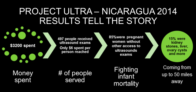 project-ultra-2014 Results tell the story